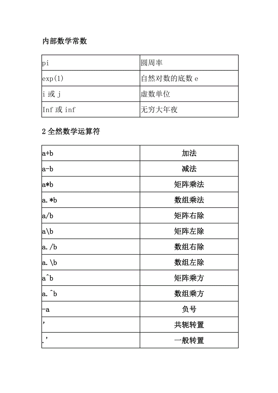 数学建模中常用的30个MATLAB程序和函数(1)_第1页