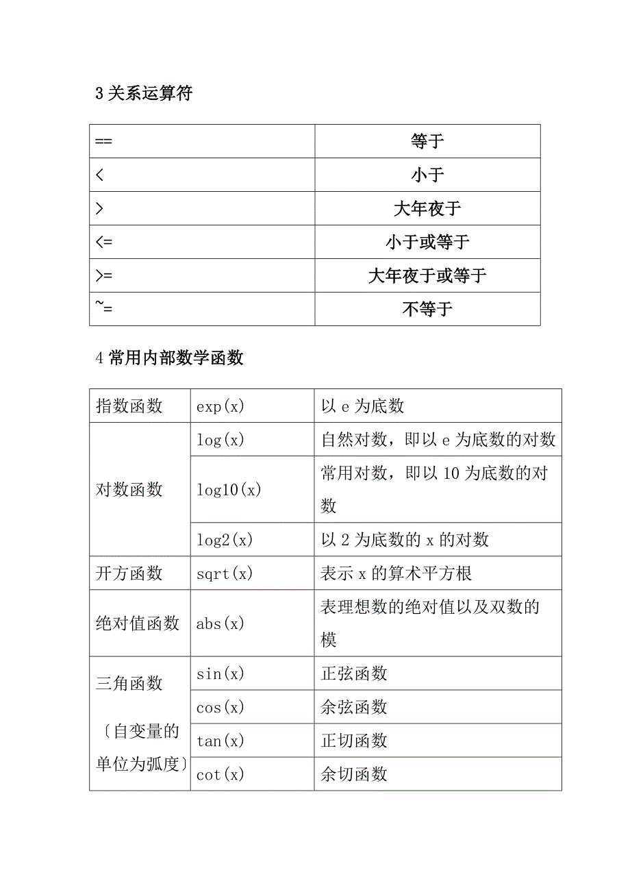 数学建模中常用的30个MATLAB程序和函数(1)_第2页