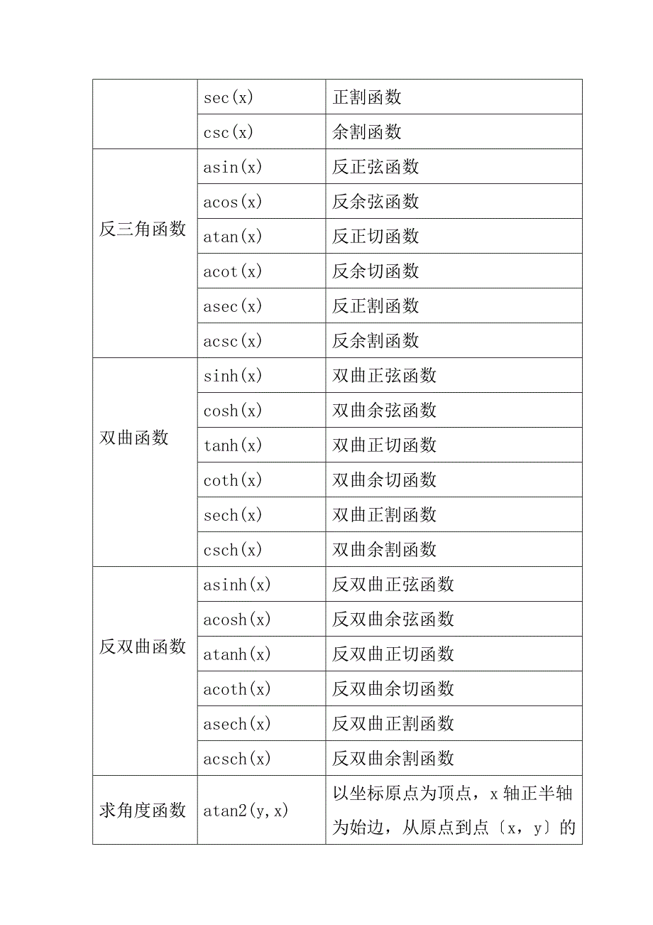 数学建模中常用的30个MATLAB程序和函数(1)_第3页