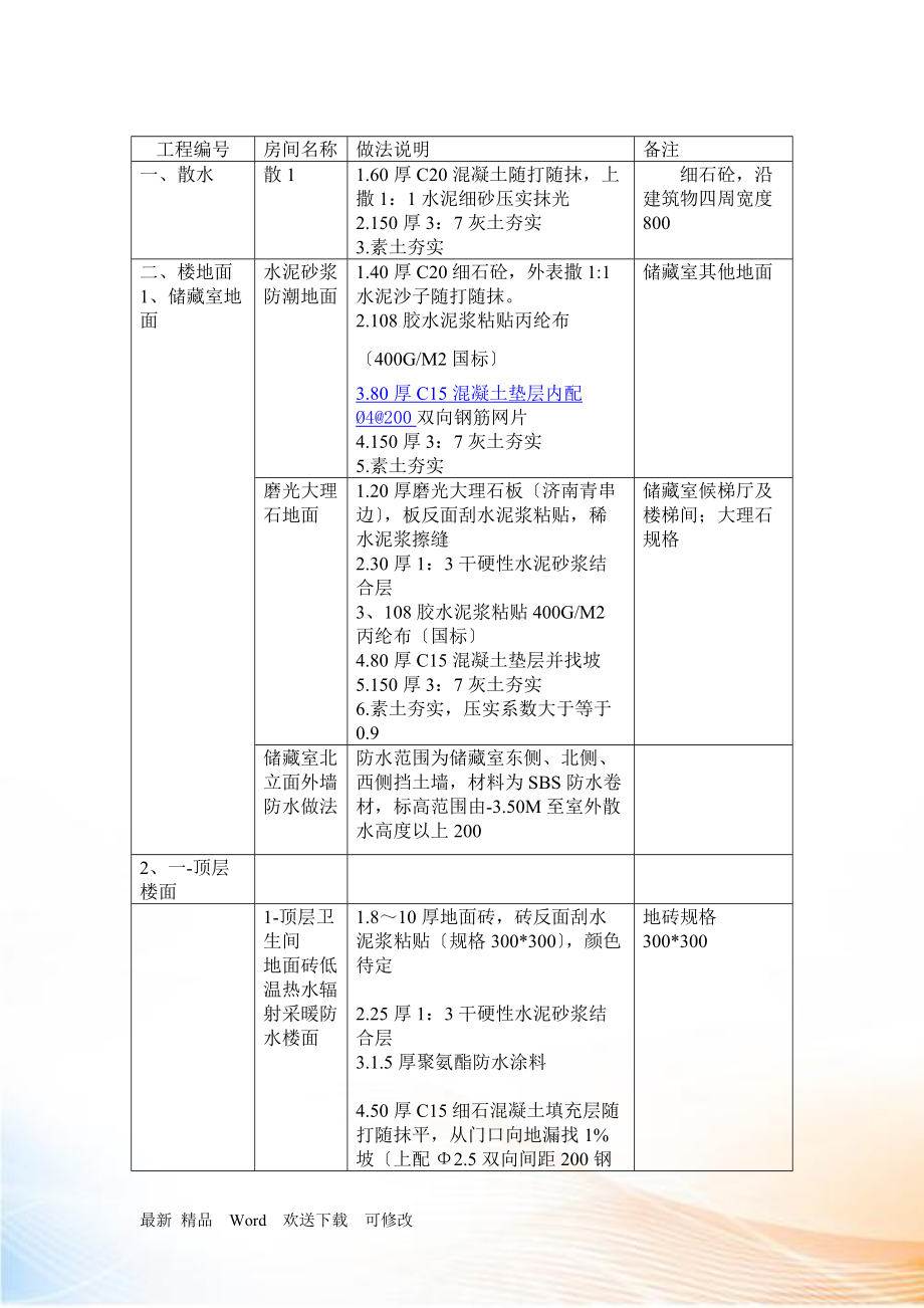 小高层建筑做法_第1页