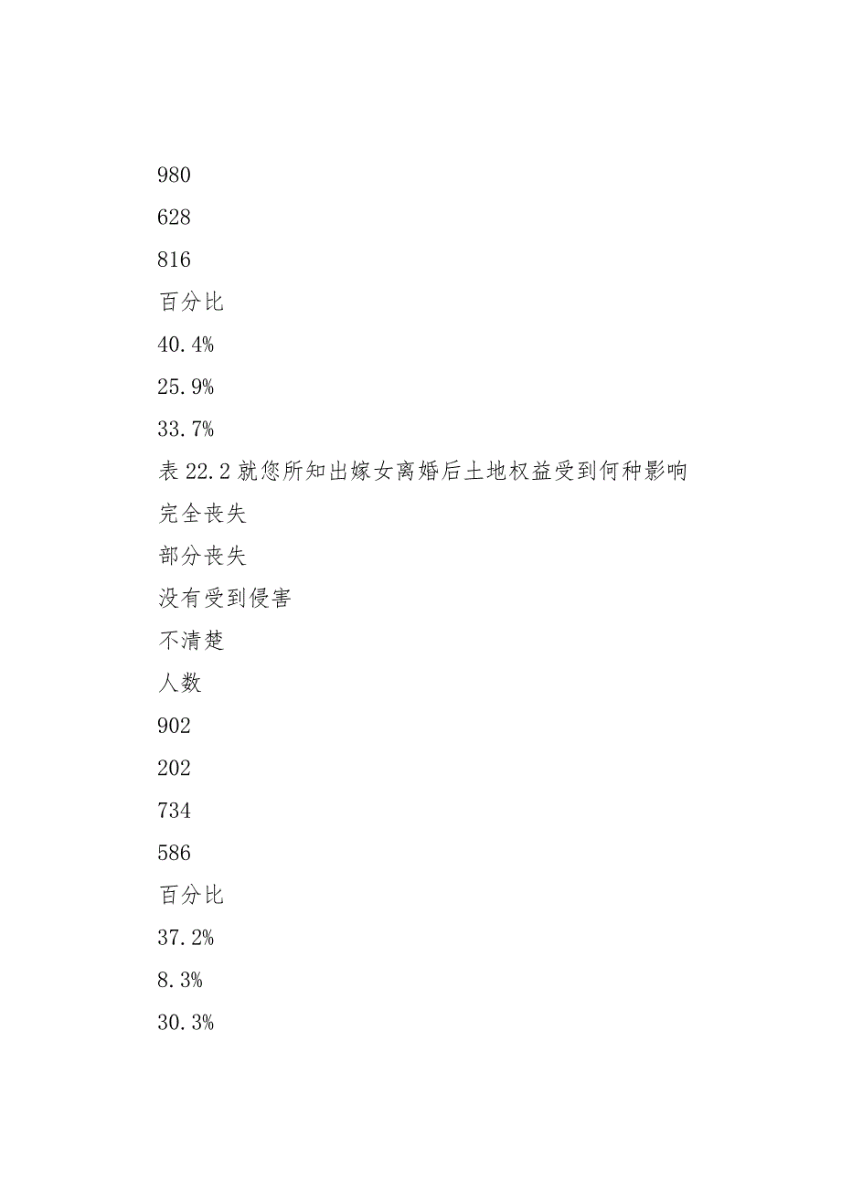 农村妇女土地权益维护调研报告-农村妇女土地权益_第3页