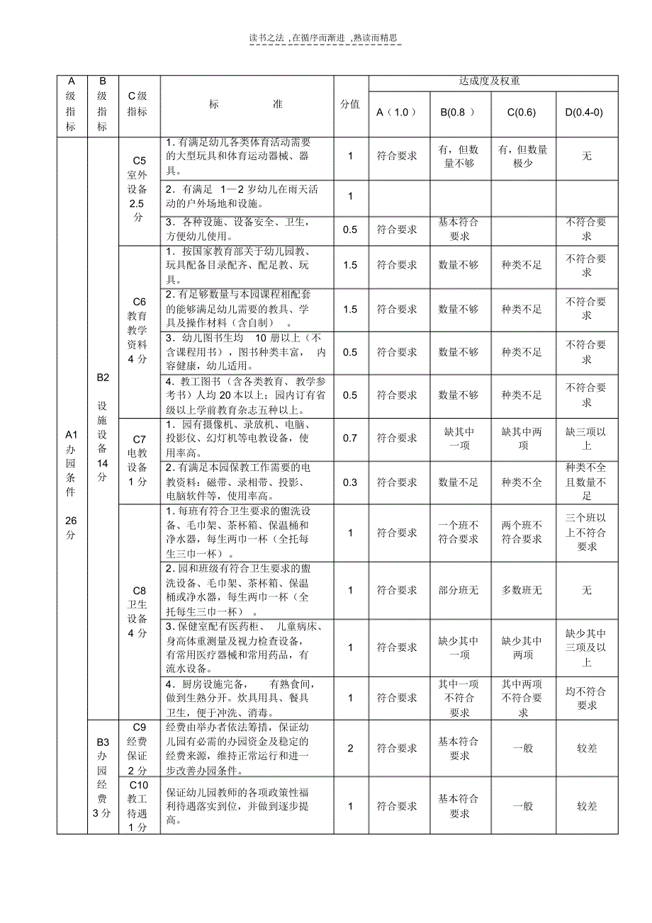 长沙市示范性幼儿园标准(2)_第2页