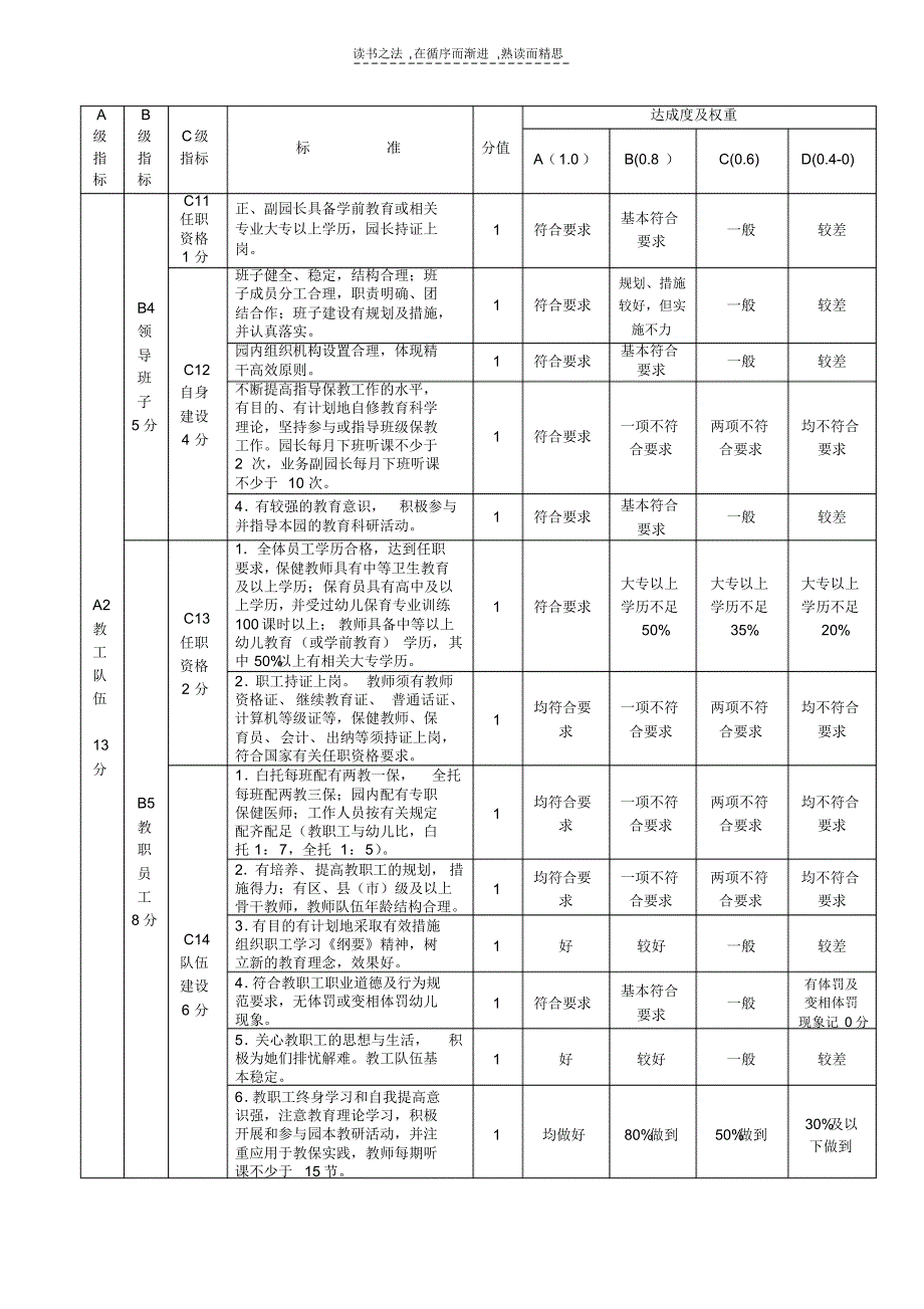 长沙市示范性幼儿园标准(2)_第3页