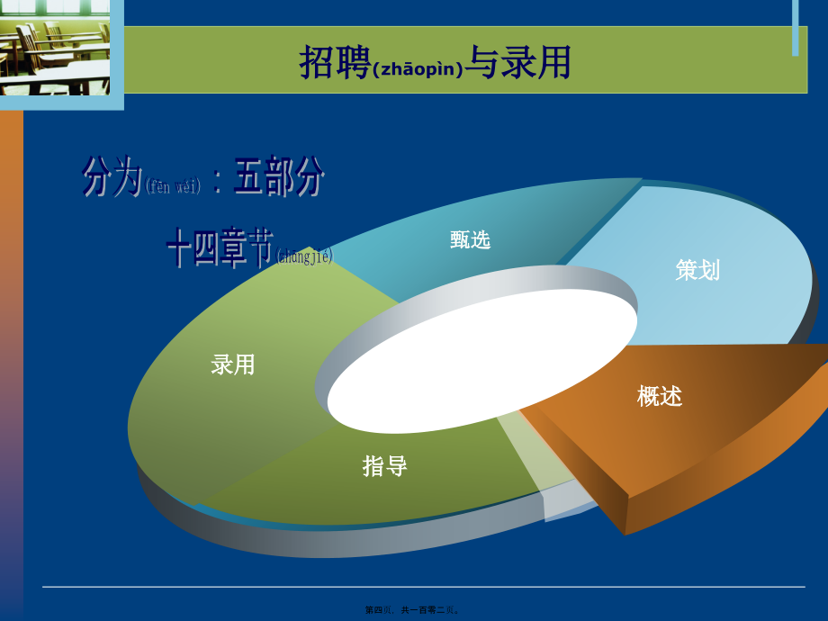 《招聘管理第一篇》PPT课件_第4页