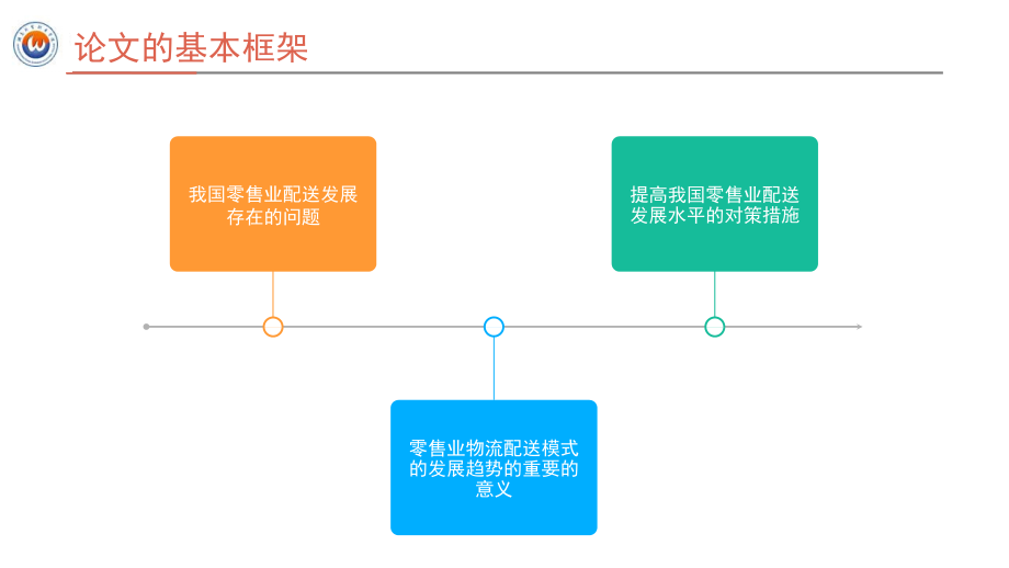 物流答辩ppt_第4页