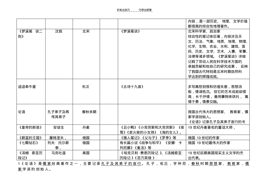 七年级语文文学常识总结_第2页