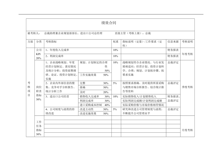 绩效合同（总裁助理）张孝书_第1页