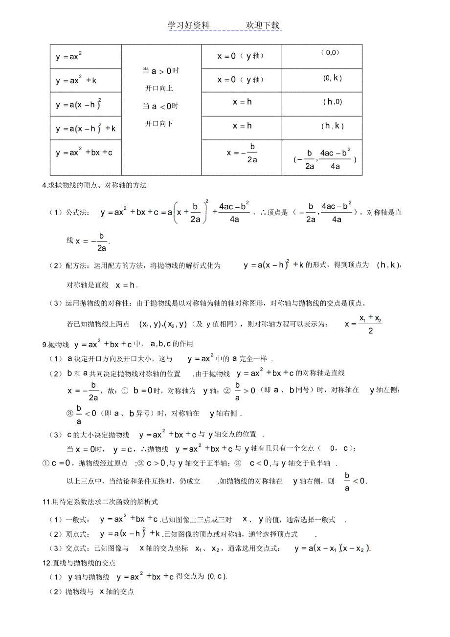 重点初中数学测验常用公式总结(几何与函数)_第5页