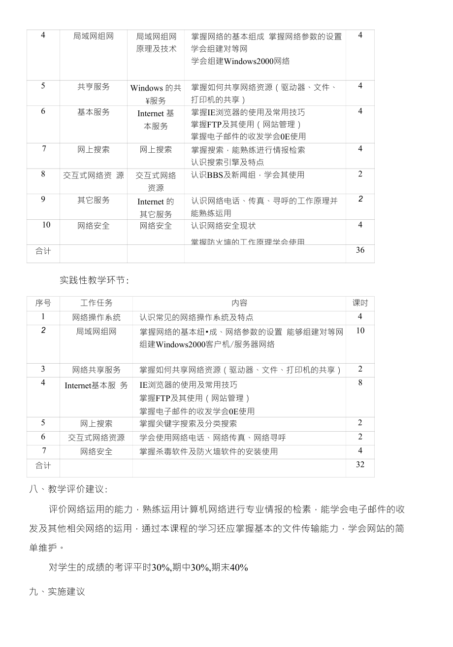 《电子商务网络技术基础》课程标准_第3页