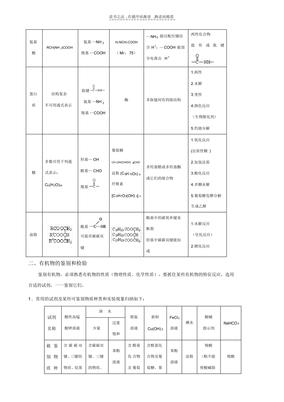 重点高中高考复习有机_第3页