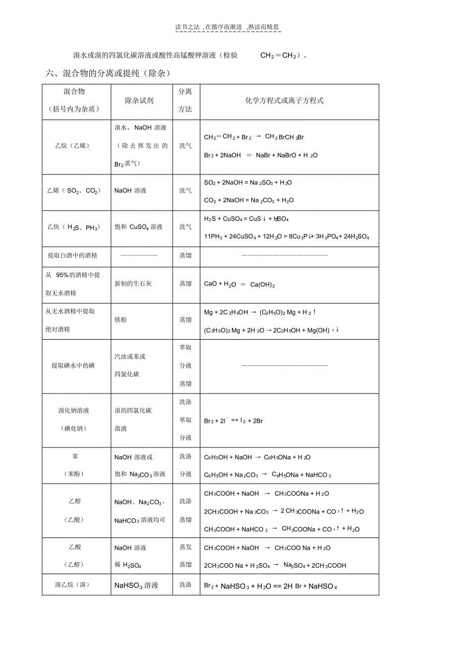 重点高中高考复习有机_第5页