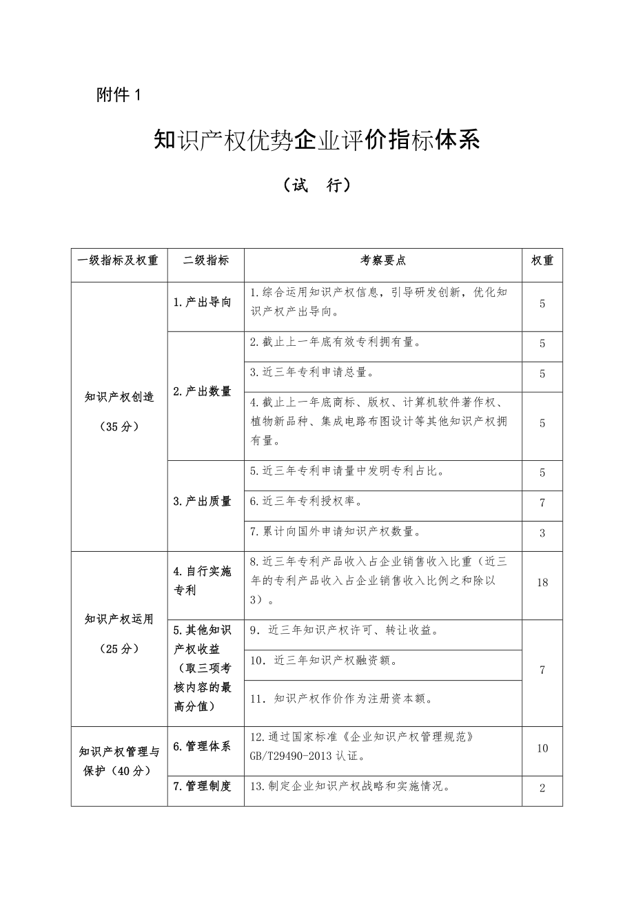 一优势企业知识产权评价指标体系_第1页