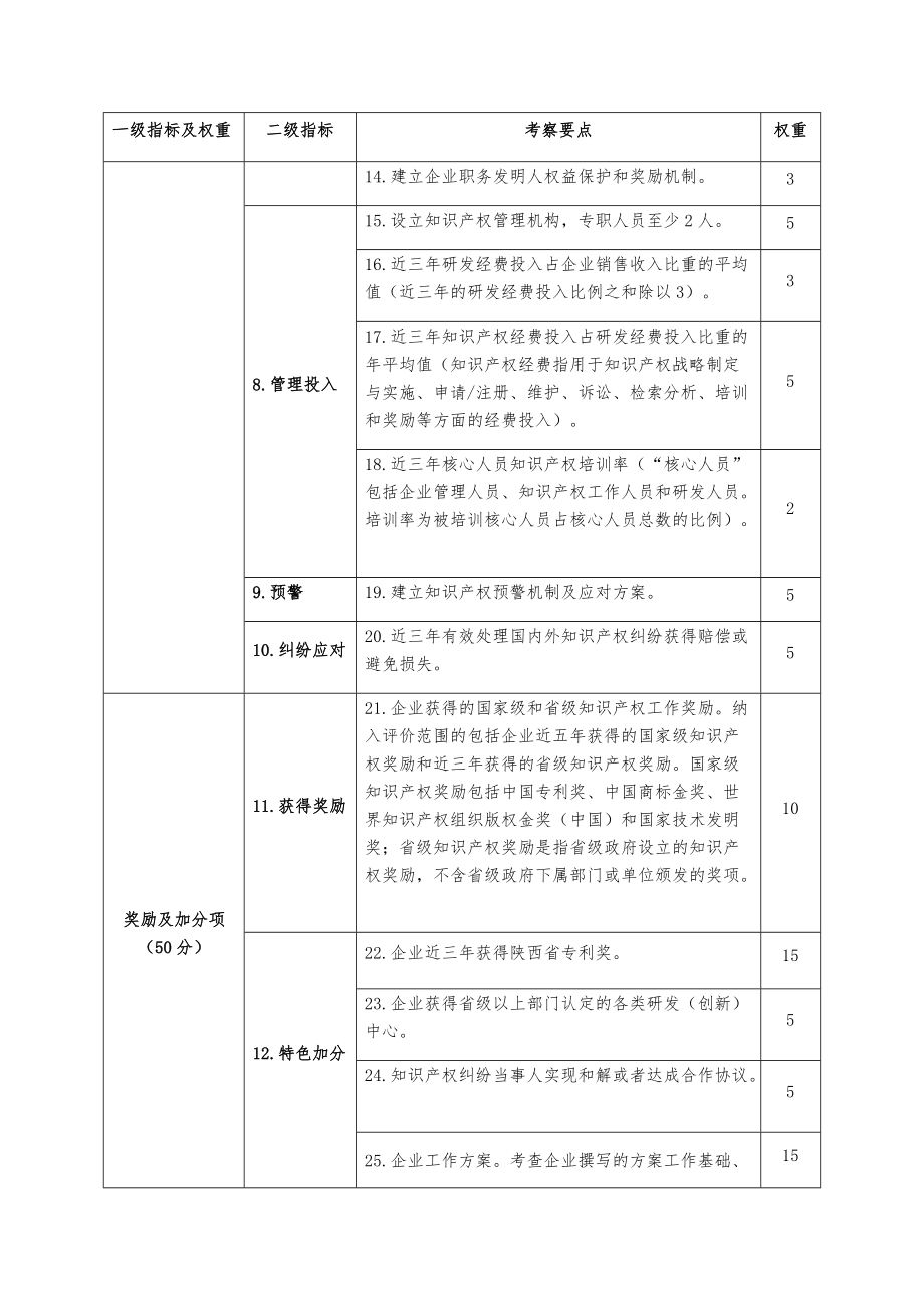 一优势企业知识产权评价指标体系_第2页