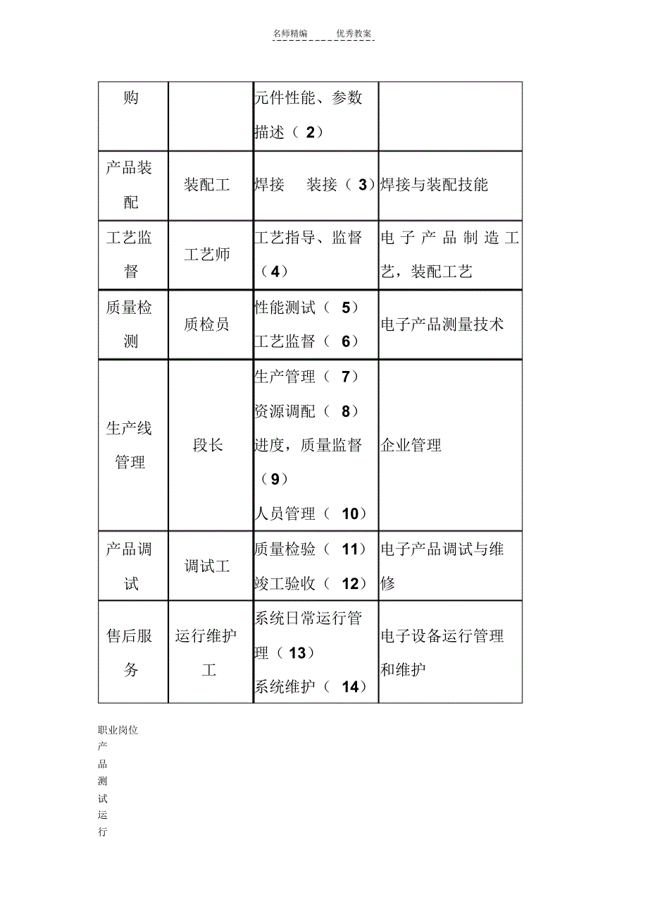 基于工作过程的教学设计Convertor_第2页