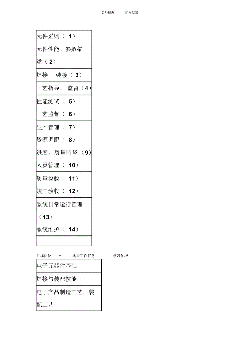 基于工作过程的教学设计Convertor_第4页