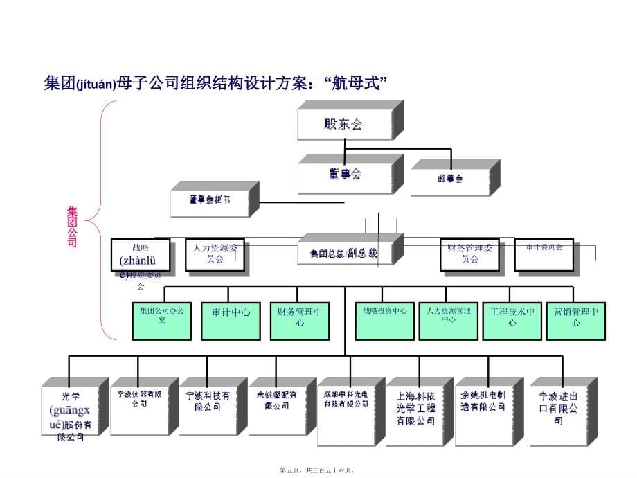 《集团管控体系培训》PPT课件_第5页