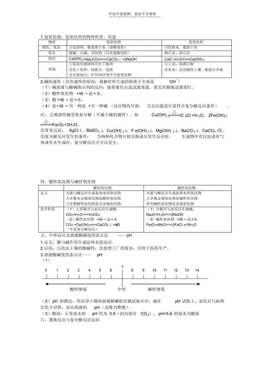 中考化学必须掌握的反应方程式及现象_第5页