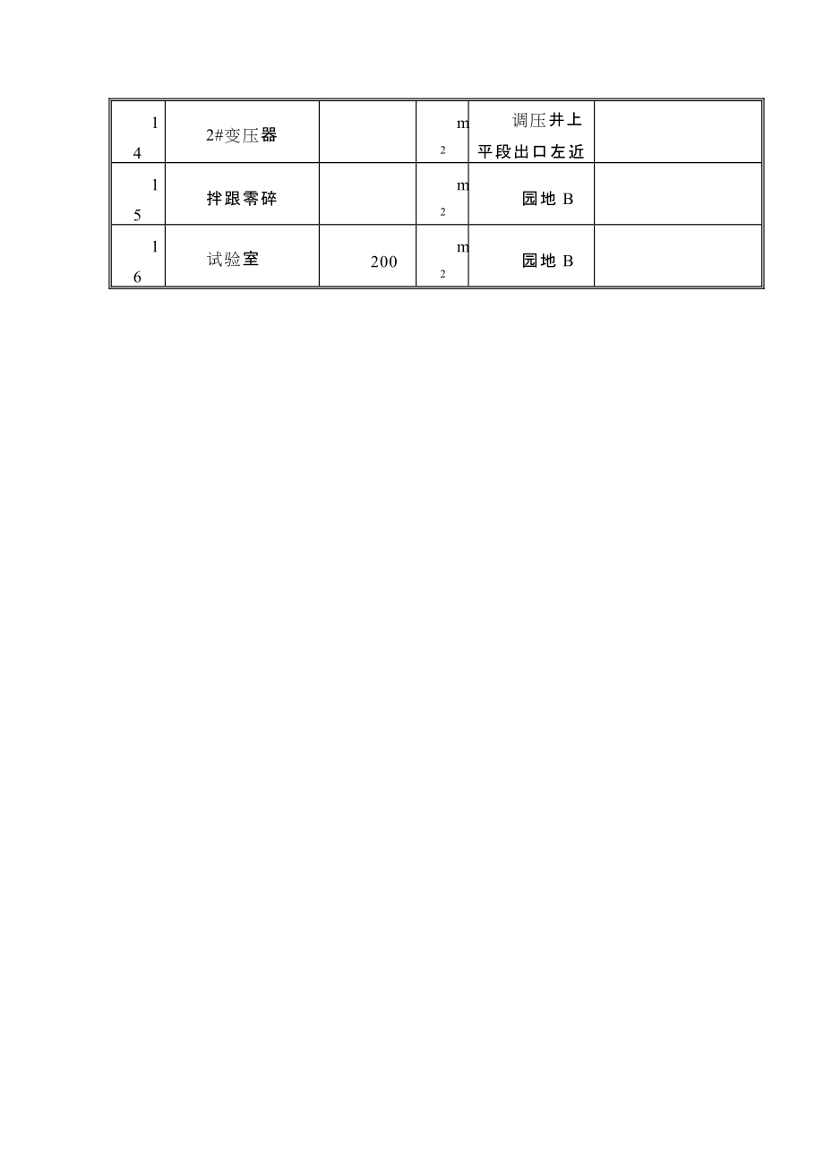 完整版第4章 施工用地计划表_第2页