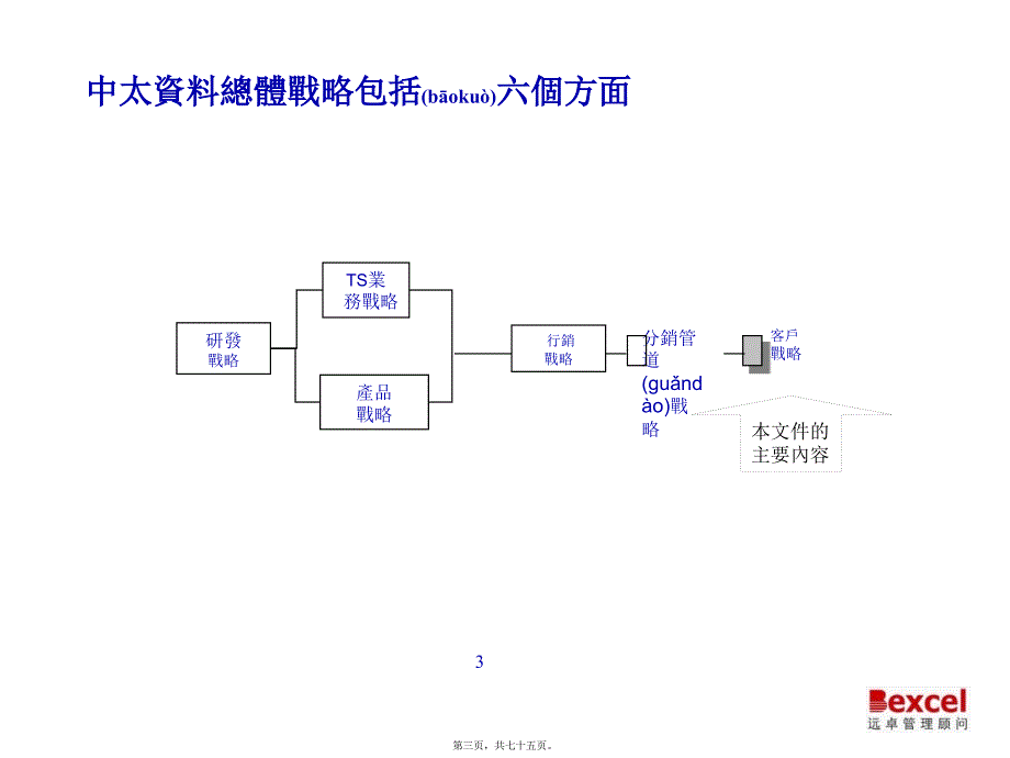 《客户经营战略》PPT课件_第3页