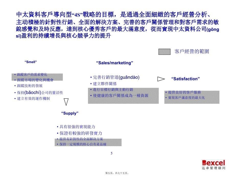 《客户经营战略》PPT课件_第5页