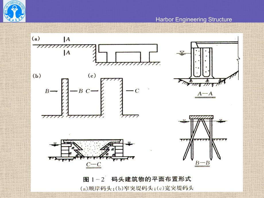 港口水工建筑_码头概论_第4页