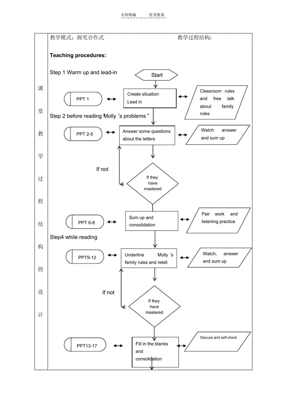 安阳七中郝玉课堂教学设计表_第4页