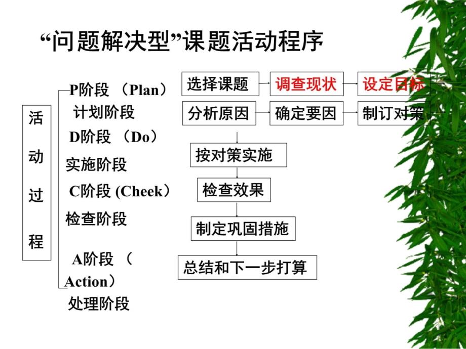 创新型课题QC小组教学材料_第4页