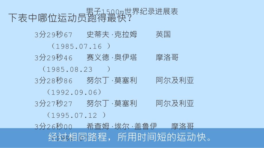 初中物理课件 (运动的快慢) (2)_第3页