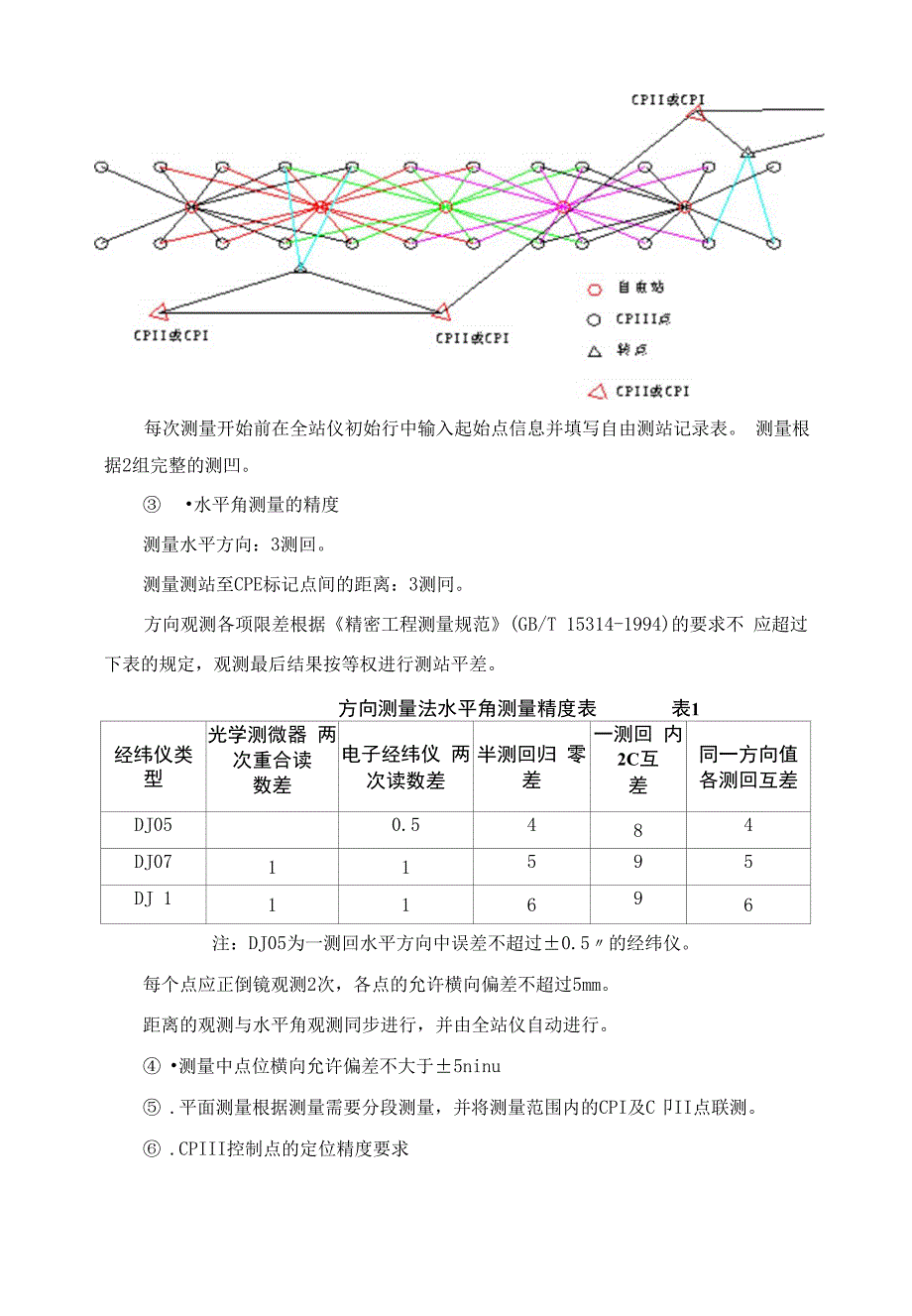 〃铁路CRTS I板式无祚轨道试验段_第4页