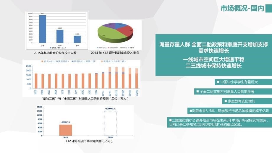 研学旅行商业计划书模板ppt课件_第5页