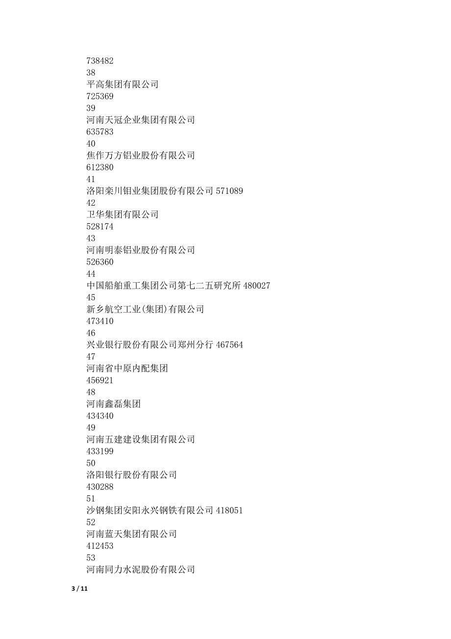 河南省工业企业百强_第3页