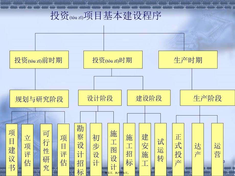 如何写可行性研究报告(商业计划书)【稀缺资源路过别错过】_第3页