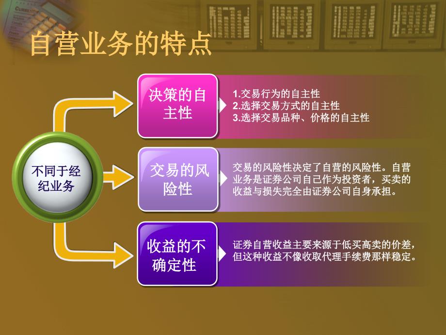 自营业务概述(共40页)_第4页