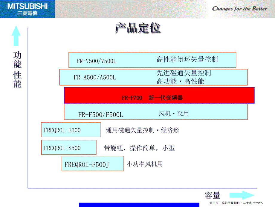 某新款变频器F700系列F产品结构知识(powerpoint 30页)_第3页