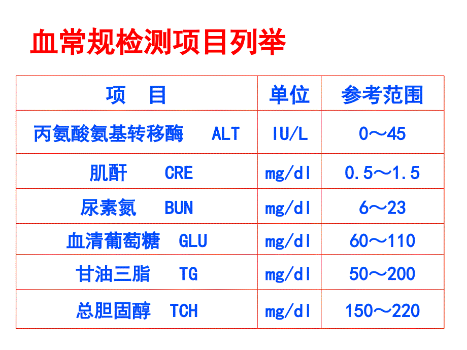 内环境稳态的重要性-优质ppt课件_第3页