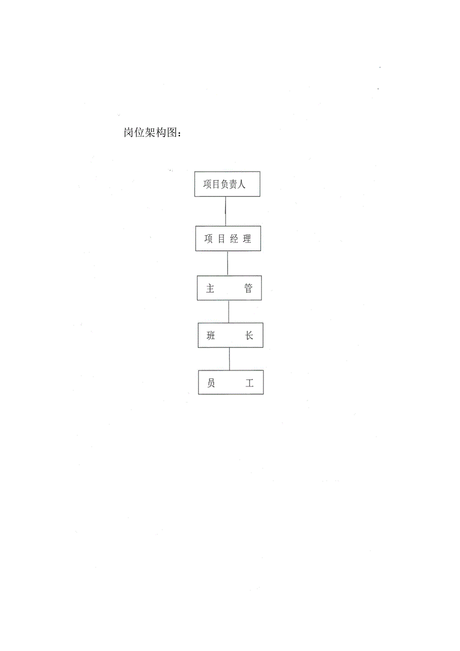 J项目进场退场筹备预案(DOC36页)_第4页