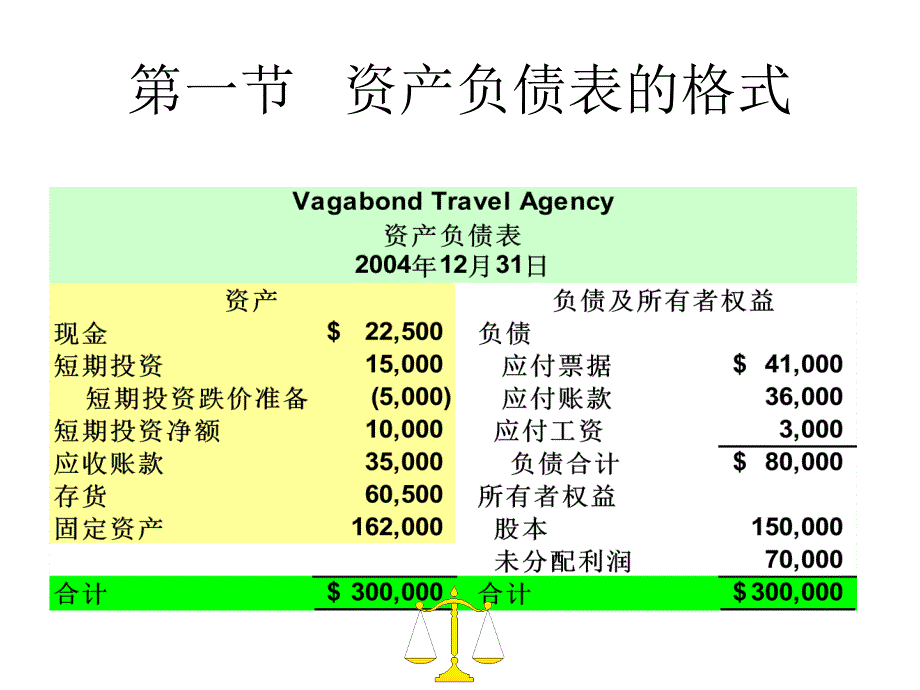 第三讲资产负债表1知识分享_第2页