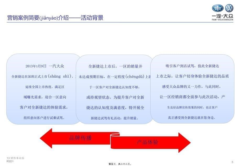 一汽大众最佳营销案例奖RSD1初试锋芒全新捷达终端试驾活动方案_第5页