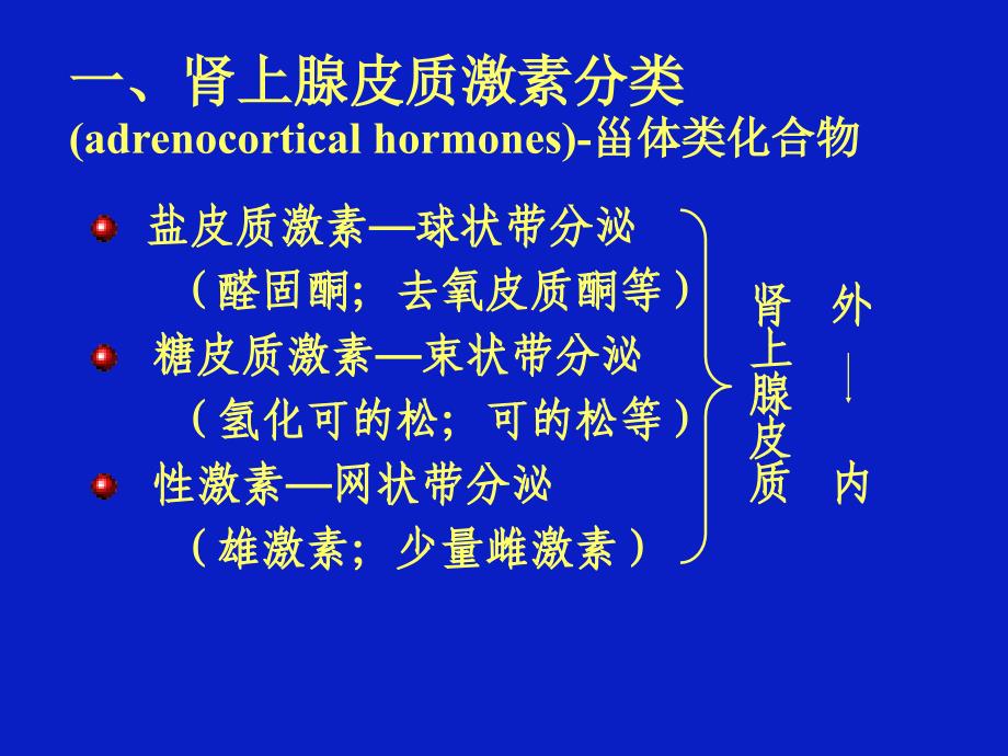 第23章肾上腺皮质激素类药物教学提纲_第3页