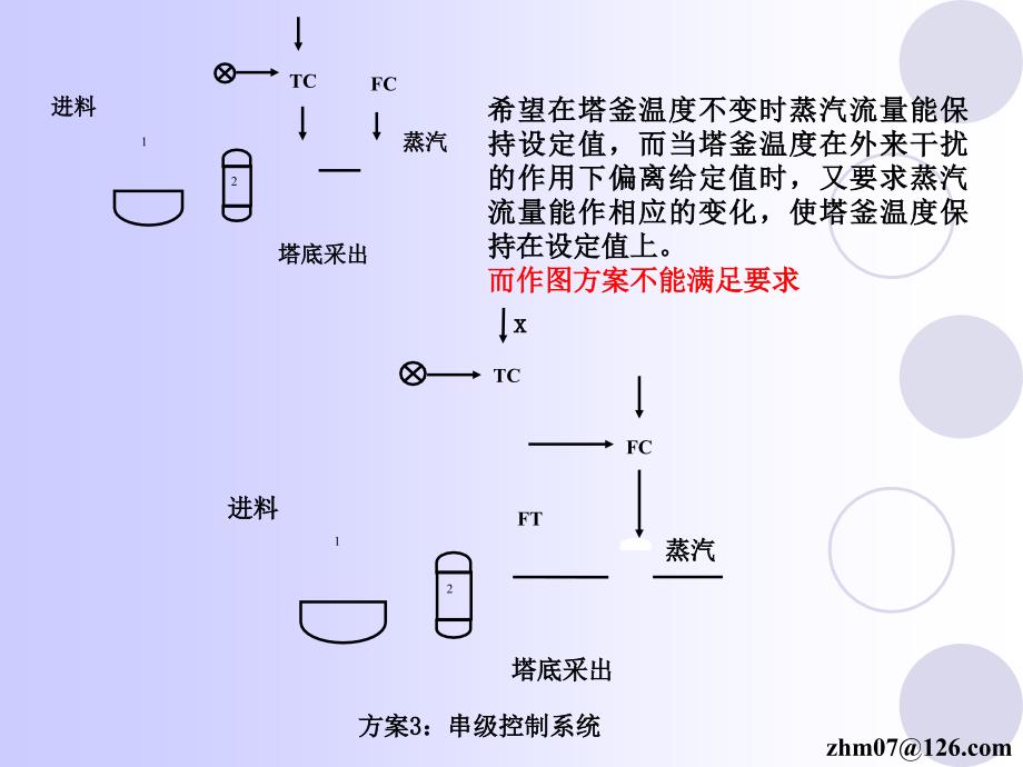 第八章复杂控制系统教学讲义_第3页