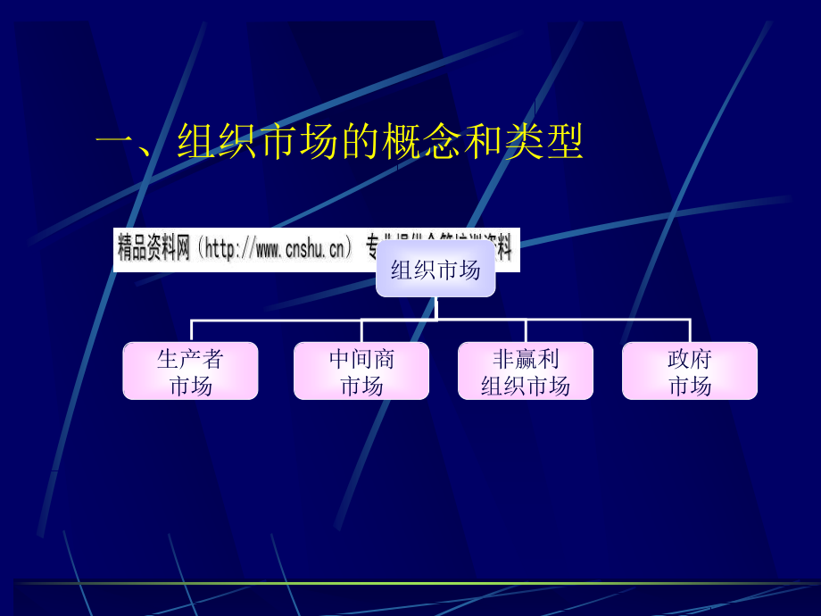 试谈组织市场及其购买行为分析(共19页)_第5页