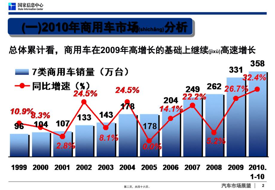 商用车市场分析与预测_第2页