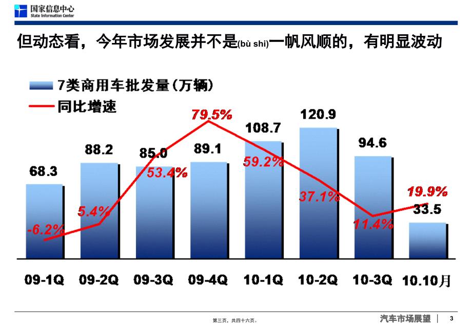 商用车市场分析与预测_第3页