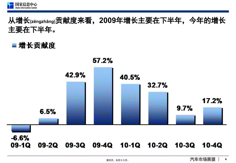 商用车市场分析与预测_第4页