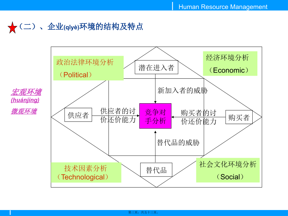 二级HR现代企业管理最新课件教材_第3页