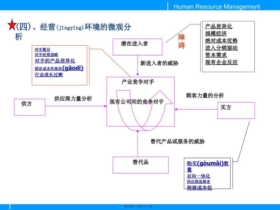 二级HR现代企业管理最新课件教材_第5页