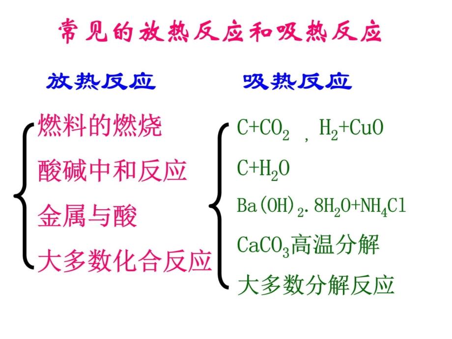 化学反应的焓变苏教版sk资料教程_第4页