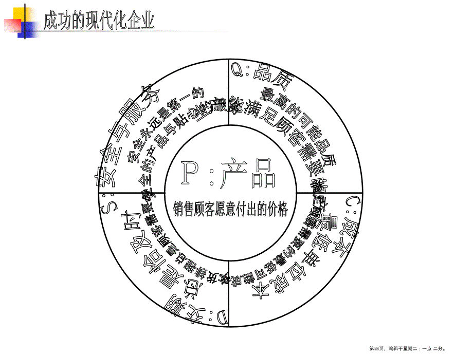 如何实行高效能的生产管理(powerpoint 46页)_第4页