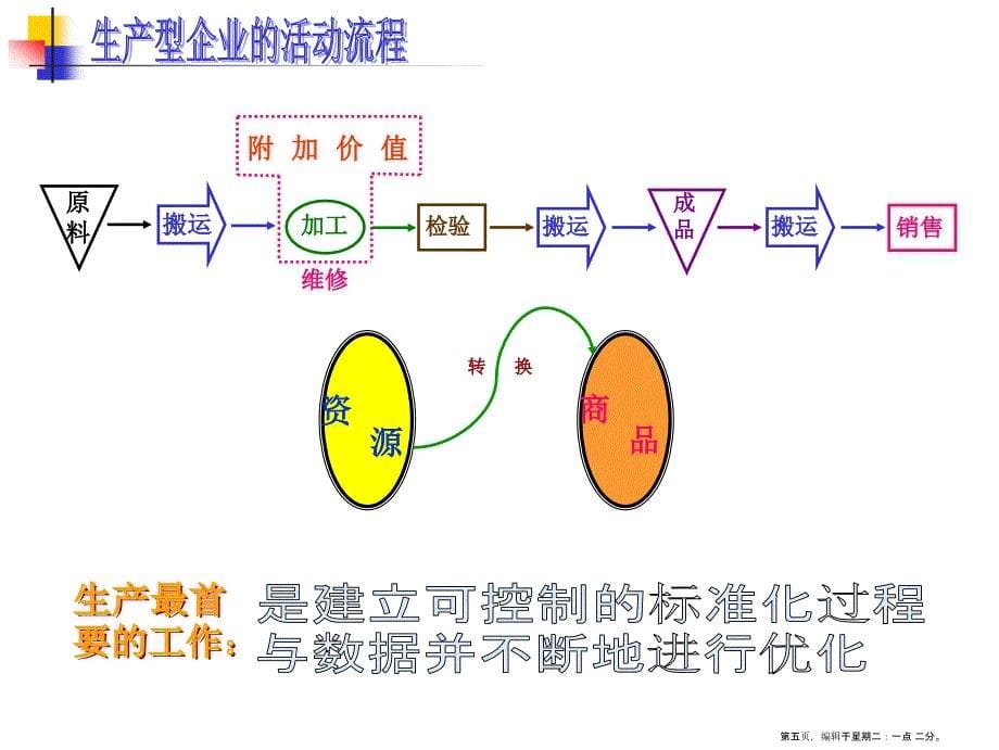 如何实行高效能的生产管理(powerpoint 46页)_第5页