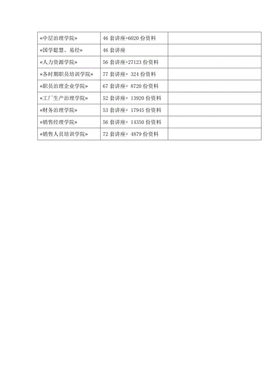 IT咨询阶段的目标和任务_第2页